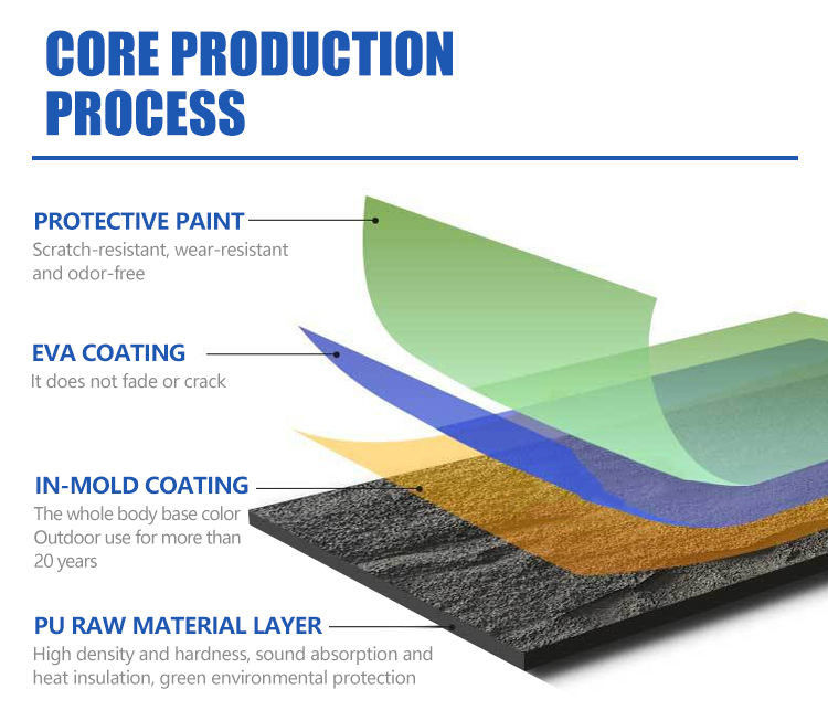 ПУ каменный стенный панель Полиуретановый каменный панель 3D стенный панель доска искусственные легкие веса сланцевый камень